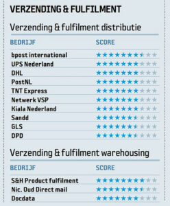 Emerce top 100 e-business fulfilment