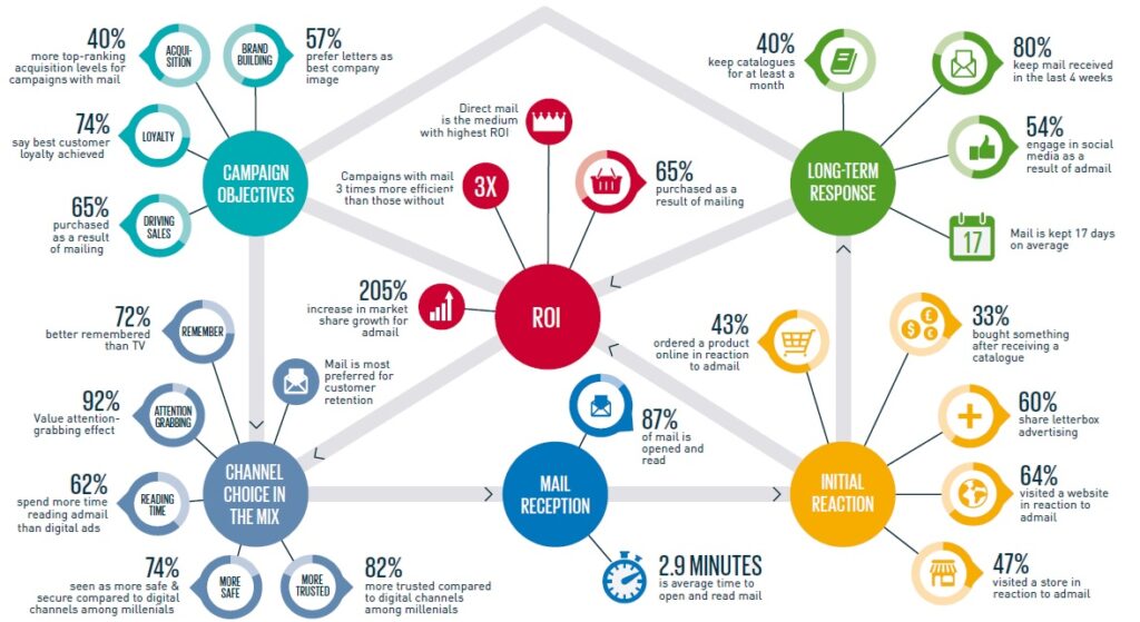 IPC Cross-Channel Campaigns